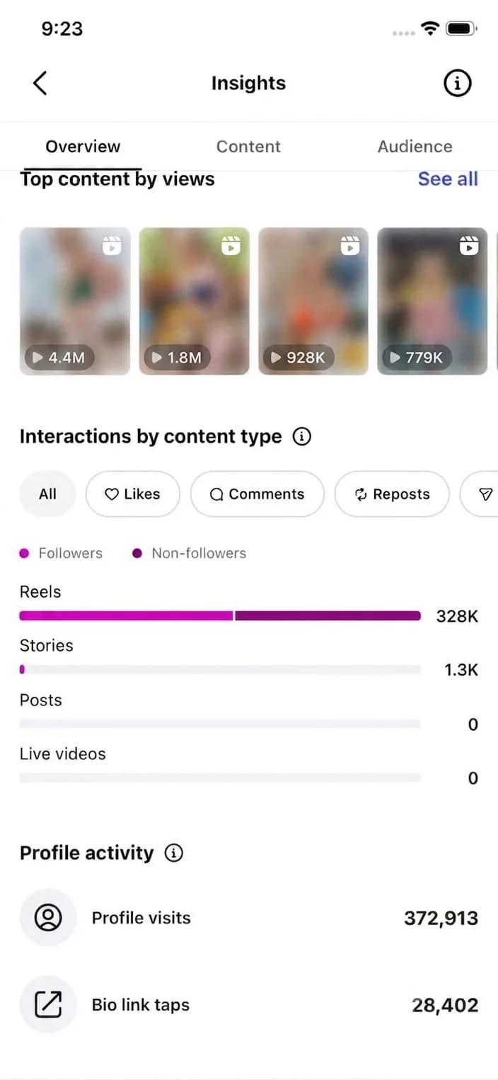 Instagram Insights — Reels і bio taps