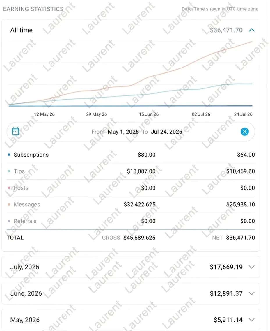 Earning statistics — 3 months