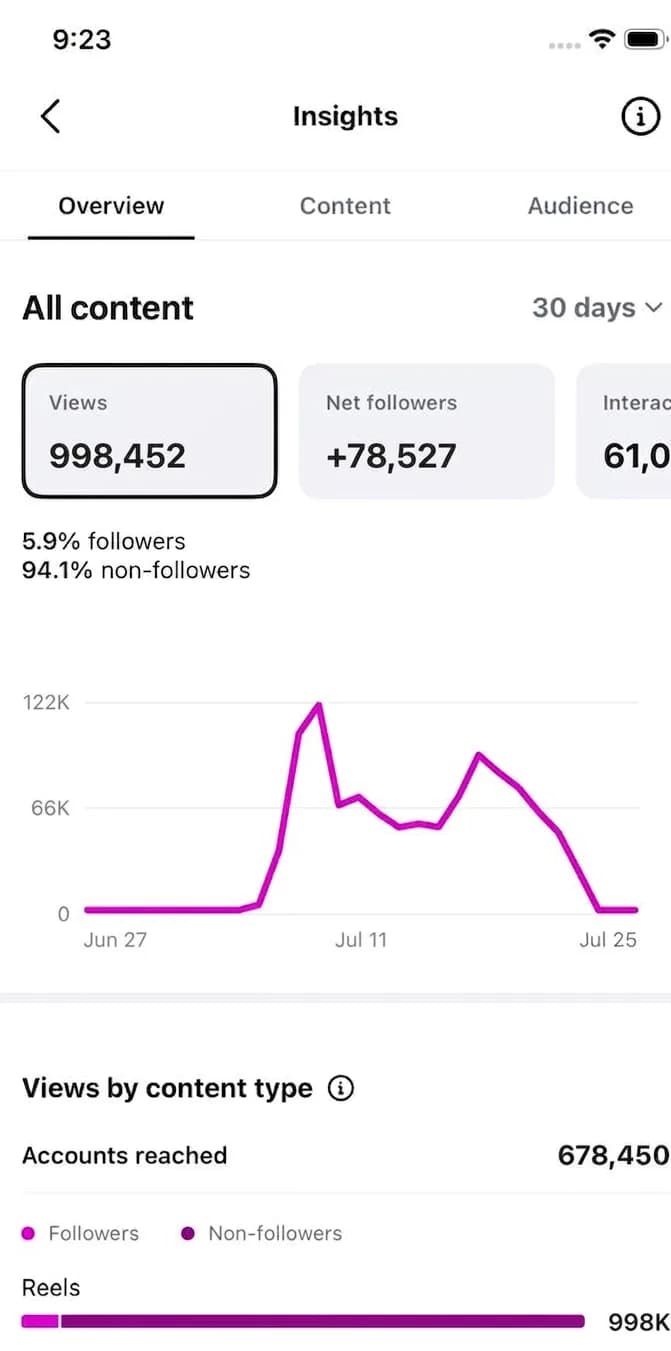 Instagram Insights — viral ramp
