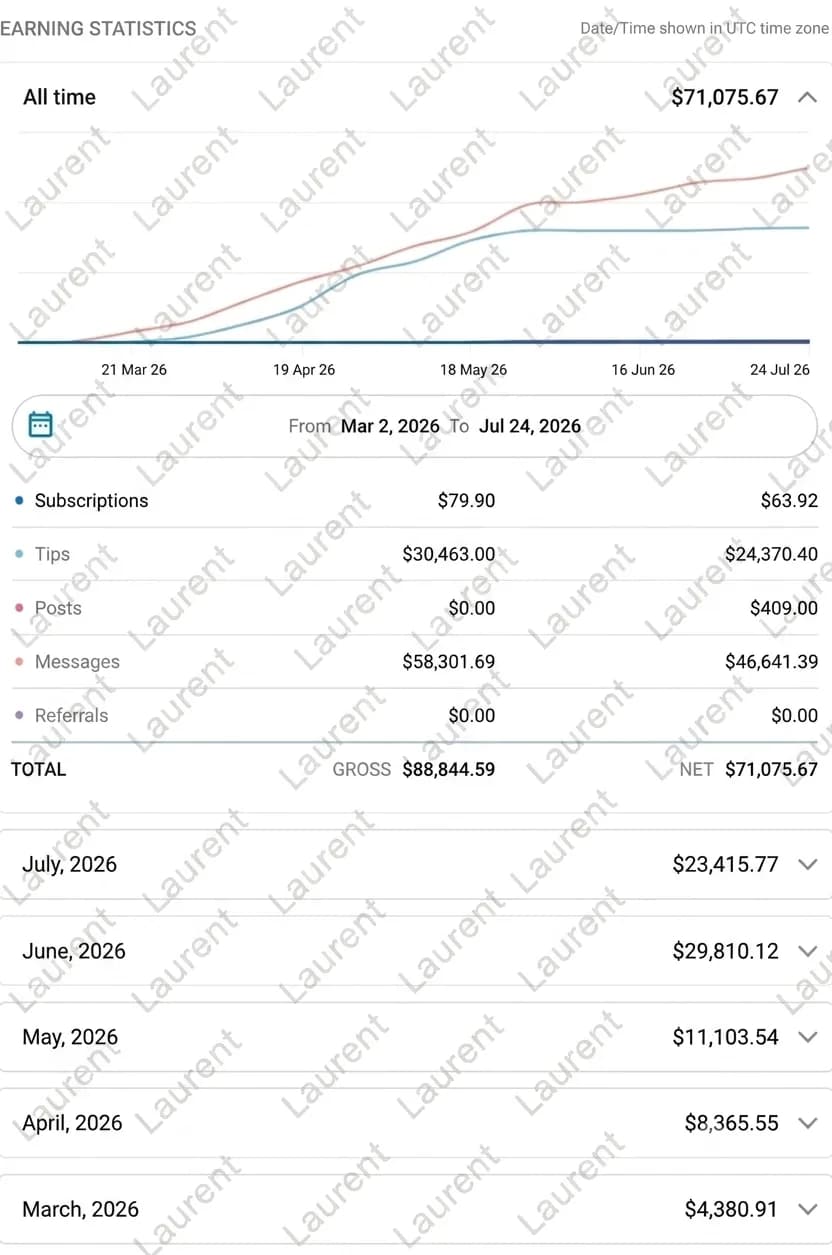 Earning statistics